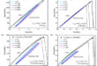 Predicting Fatigue Behavior in Composite Laminates: A Physics-Based Hysteresis Loop Model for Improved Life Estimation - Advances in Engineering