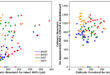 Redefining Cochlear Implant Strategies: Auditory Nerve Excitability in Scala Vestibuli vs. Scala Tympani Placements - Advances in Engineering