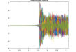 The Hidden Challenge in Heat Equation Control: Slow Decay of Gramian Eigenvalues - Advances in Engineering