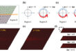 Expanding Topological Photonics: Controlling Orbital Degrees of Freedom via Kekulé-Modulated Metamaterials - Advances in Engineering