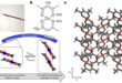 Atomic Origins of Elasticity in Molecular Crystals - Advances in Engineering