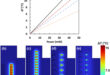 Thermal Crosstalk and Dependent Failures: Redefining MLCC Reliability in High-Density Circuits - Advances in Engineering
