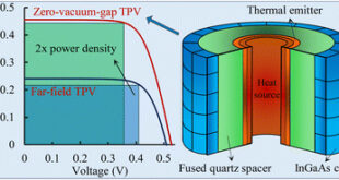 Zero-Vacuum-Gap Thermophotovoltaics: A Scalable and High-Power Alternative to Near-Field TPV - Advances in Engineering