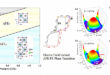 Coupled Order Parameters Drive Complex Phase Behavior in PZT95/5 Ceramics - Advances in Engineering