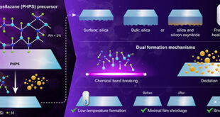 VUV-Driven Silica Formation from PHPS: A Low-Temperature Route to Dense and Structurally Robust Films - Advances in Engineering