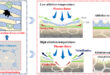 High-Temperature Limits of (Hf₀.₂₅Zr₀.₂₅Ti₀.₂₅Ta₀.₂₅)C: Understanding Oxide Layer Instability in High-Entropy Carbides - Advances in EngineeringHigh-Temperature Limits of (Hf₀.₂₅Zr₀.₂₅Ti₀.₂₅Ta₀.₂₅)C: Understanding Oxide Layer Instability in High-Entropy Carbides - Advances in Engineering