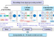 Learning to Hear Anomalies: A Frequency-Driven Framework for Explainable Machine Fault Detection - Advances in Engineering