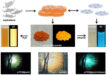 Oil’s Hidden Treasure: Glowing Nanosheets from Oil Waste - Advances in Engineering