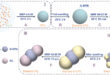 Microwave-Guided Morphogenesis of Trimeric Poly(Ionic Liquid) Particles via Dual Crosslinking Strategy - Advances in Engineering