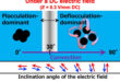 Directional Tuning of Colloidal Sedimentation via Low-Voltage DC Electric Fields - Advances in Engineering