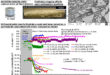 Peridotite Carbonation Under Stress: Revealing the Self-Limiting Nature of a Promising CO₂ Sequestration Pathway - Advances in Engineering