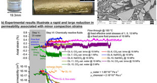 Peridotite Carbonation Under Stress: Revealing the Self-Limiting Nature of a Promising CO₂ Sequestration Pathway - Advances in Engineering