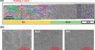 Residual Stress and Microstructural Integrity in Laser-Welded P91 Steel for Fusion Energy Applications - Advances in Engineering