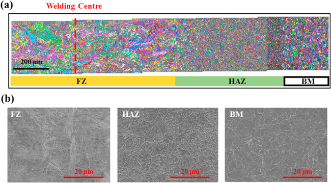 Residual Stress and Microstructural Integrity in Laser-Welded P91 Steel for Fusion Energy Applications - Advances in Engineering