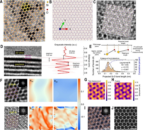 Electronic Proximity-Induced Hybridization in Glaphene: A New Frontier for 2D Material Design - Advances in Engineering