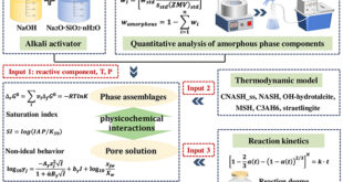 Thermodynamic-Experimental Coupling Reveals Design Principles for Lunar Regolith Geopolymers - Advances in Engineering