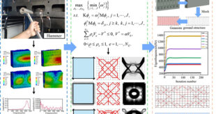 Explicit Stiffener Topology Optimization Enhances Dynamic Stability in Machining Center Headstocks - Advances in Engineering