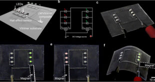 Reconfigurable and Recyclable Electronics via a Liquid Metal–Vitrimer Composite Platform - Advances in Engineering