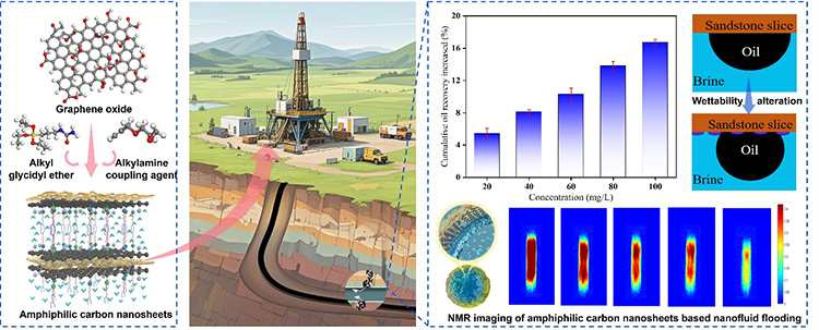 Amphiphilic Carbon Nanosheets: Redefining Interfacial Dynamics for Next-Generation Oil Recovery - Advances in Engineering