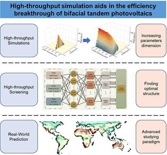Maximizing Real-World Performance of Bifacial Tandem Solar Cells via High-Throughput Optoelectrical Simulation - Advances in Engineering Maximizing Real-World Performance of Bifacial Tandem Solar Cells via High-Throughput Optoelectrical Simulation - Advances in Engineering