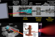 A Compact Platform for Probing Shock-Layer Chemistry and Surface Ablation under Hypersonic Conditions - Advances in Engineering