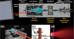 A Compact Platform for Probing Shock-Layer Chemistry and Surface Ablation under Hypersonic Conditions - Advances in Engineering