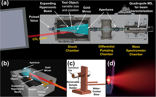 A Compact Platform for Probing Shock-Layer Chemistry and Surface Ablation under Hypersonic Conditions - Advances in Engineering