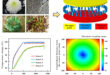 Defect-Informed Prediction of Thermal Warping in Near-Zero Expansion Metastructures for Space Applications - Advances in Engineering
