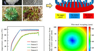 Defect-Informed Prediction of Thermal Warping in Near-Zero Expansion Metastructures for Space Applications - Advances in Engineering