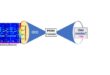 Assessment of Conformal Prediction and Standard Normal Distribution
