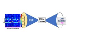 Assessment of Conformal Prediction and Standard Normal Distribution