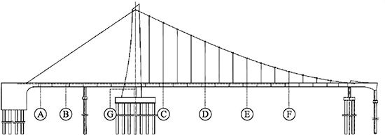 Nonlinear Reliability Modeling in Bridge Monitoring: A Dual Framework for Noise Reduction and Dependency Mapping - Advances in Engineering