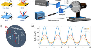 Defect-Informed Prediction of Thermal Warping in Near-Zero Expansion Metastructures for Space Applications - Advances in Engineering