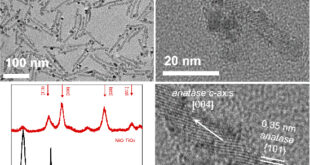 Photocatalytic H₂O₂ Evolution via NiO–TiO₂ Heteronanocrystals: Rethinking Water Oxidation Pathways - Advances in Engineering