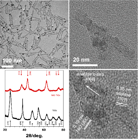 Photocatalytic H₂O₂ Evolution via NiO–TiO₂ Heteronanocrystals: Rethinking Water Oxidation Pathways - Advances in Engineering