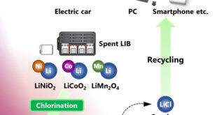 Thermochemical Pathways for Lithium Recovery: A Selective Dry Recycling Approach for LIB Cathodes - Advances in Engineering
