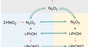 Rewriting Nitrosation Chemistry: N₂O₃-Mediated Pathway and Microflow Process for Safe, Fast, and Selective Alkyl Nitrite Synthesis - Advances in Engineering