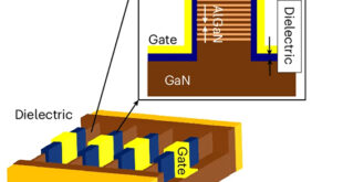 Localized Latching in GaN Multichannel Transistors Enables Sub-60 mV/Decade Switching and Enhanced RF Linearity - Advances in Engineering