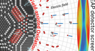 Electric Fields as Dynamic Regulators of Iron Oxidation - Advances in Engineering