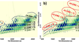 Lignin Jet Fuel as a Dual-Purpose Platform for Sustainable Aviation and Hydrogen Storage - Advances in Engineering