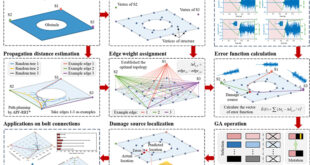 Topology-Guided Real-Time Acoustic Emission Damage Localization in Complex Bolt Assemblies - Advances in EngineeringTopology-Guided Real-Time Acoustic Emission Damage Localization in Complex Bolt Assemblies - Advances in Engineering