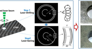 Hybrid Laser Drilling–Boring for CFRPs: A Pathway to Precision and Structural Integrity - Advances in Engineering