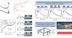 Fractional Damping in TPU-Based Quasi-Zero Stiffness Isolators: Bridging Theory and Practice - Advances in Engineering