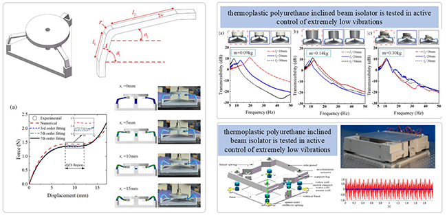 Fractional Damping in TPU-Based Quasi-Zero Stiffness Isolators: Bridging Theory and Practice - Advances in Engineering