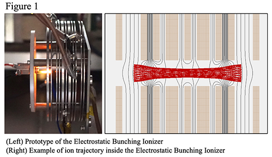 Electrostatic Bunching Ionizer Designed for Planetary Exploration Missions: A Low-Resource Solution for Enhancing TOF Mass Spectrometer Sensitivity - Advances in Engineering