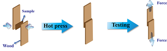 Daidzein-Based Polyhydroxyurethanes: Strong, Rapidly Self-Healing, and Recyclable Adhesives for High-Temperature Applications - Advances in Engineering Daidzein-Based Polyhydroxyurethanes: Strong, Rapidly Self-Healing, and Recyclable Adhesives for High-Temperature Applications - Advances in Engineering