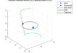 Orbit-Locked Attitude Modes in Slightly Elliptical Orbits - Advances in Engineering