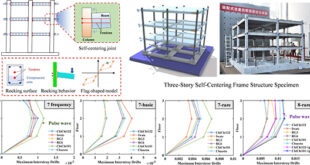 Resilience of Self-Centering Concrete Frames under Pulse-Type Seismic Demands - Advances in Engineering