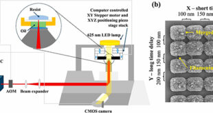 Taming Proximity Effects in Two-Photon Lithography - Advances in Engineering