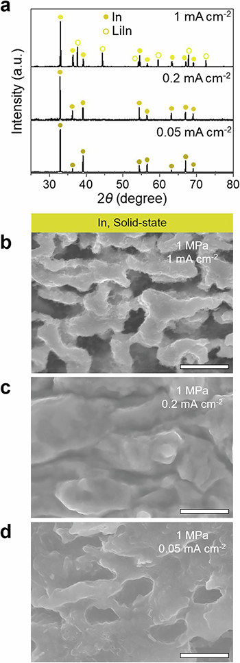 Universal Pressure Scaling in Lithium Alloy Dealloying for Solid-State Batteries - Advances in Engineering Universal Pressure Scaling in Lithium Alloy Dealloying for Solid-State Batteries - Advances in Engineering